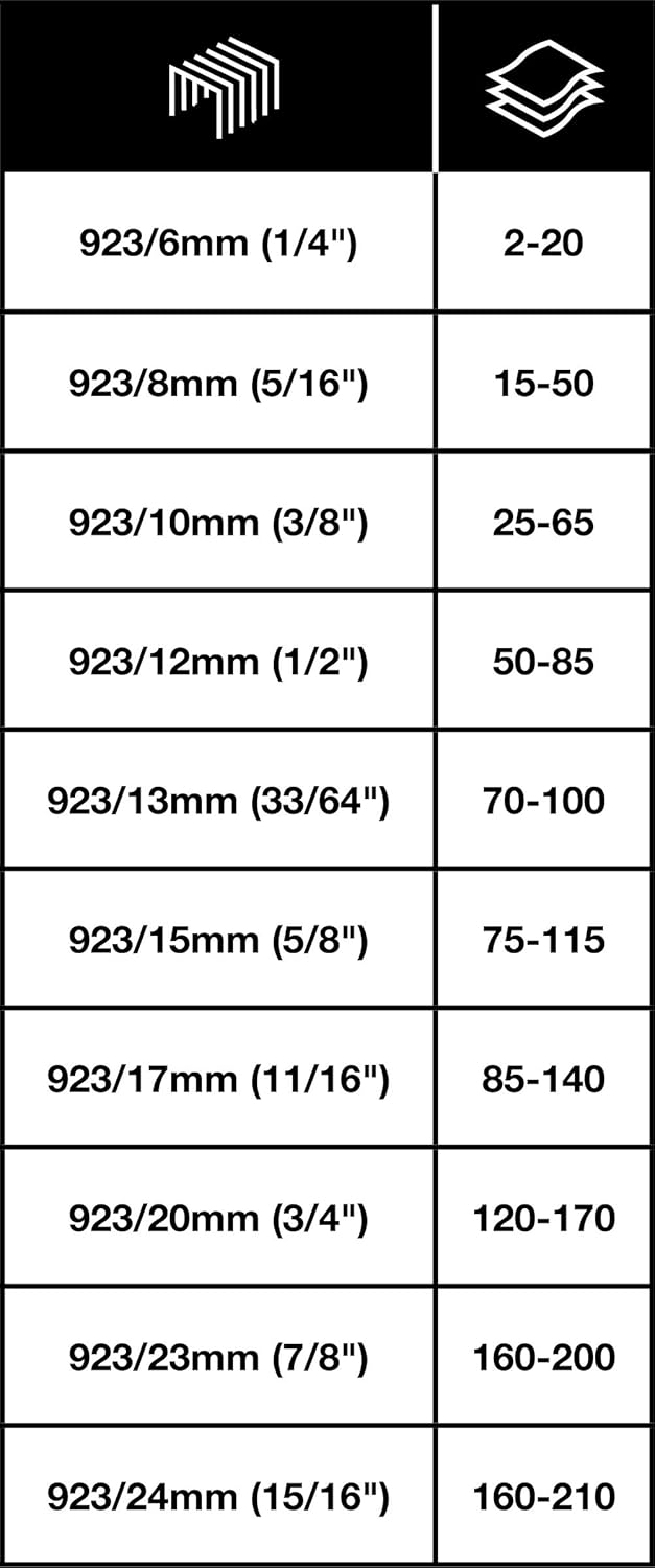 Rapesco S92310Z3 923/10 mm Galvanised Staples, Type 23, Box of 4000