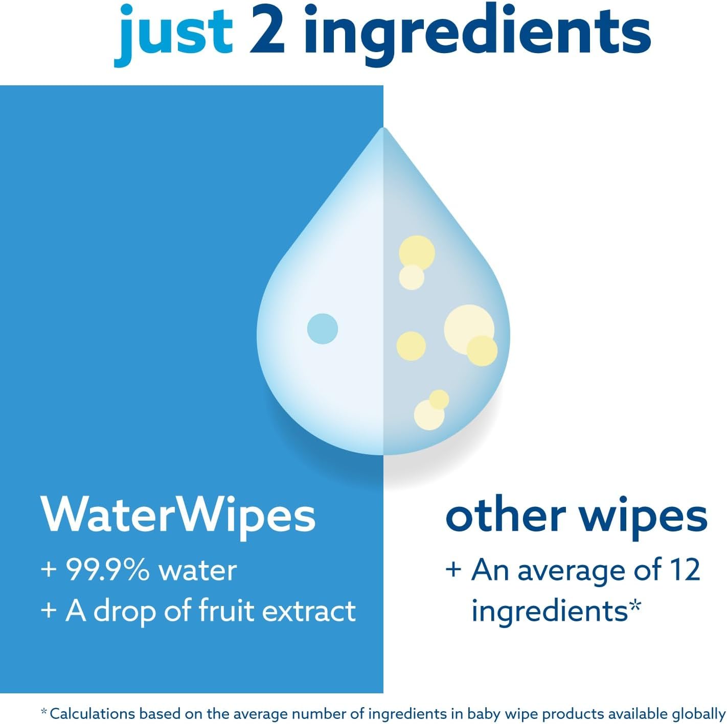 WaterWipes Plastic-Free Original Baby Wipes, 360 Count (6 packs), 99.9% Water Based Wipes, Unscented for Sensitive Skin