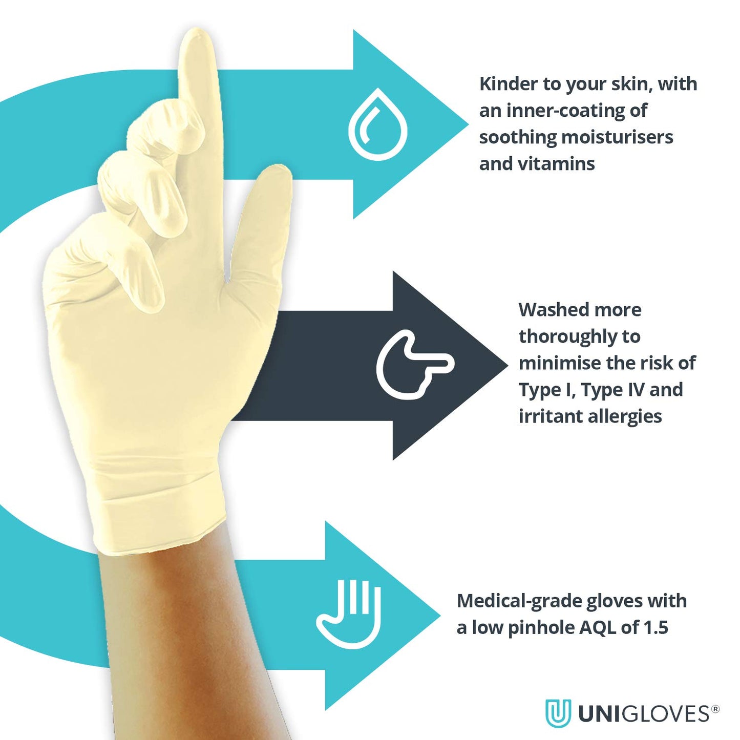 Unigloves Vitality Nitrile GD0033 Moisturising Examination - Multipurpose, Powder and Latex Free Disposable Gloves, Box of 100 Gloves, White, Medium