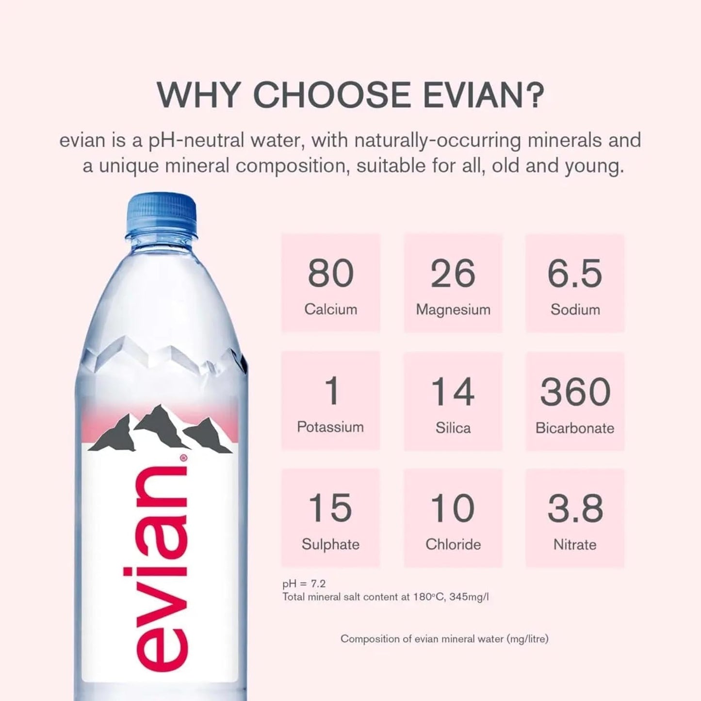 evian Still Mineral Water, 12 x 1 Litre
