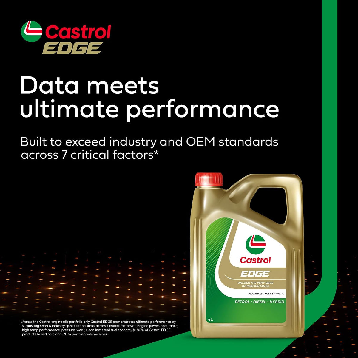 Castrol EDGE 5W-30 LL Advanced Full Synthetic Engine Oil