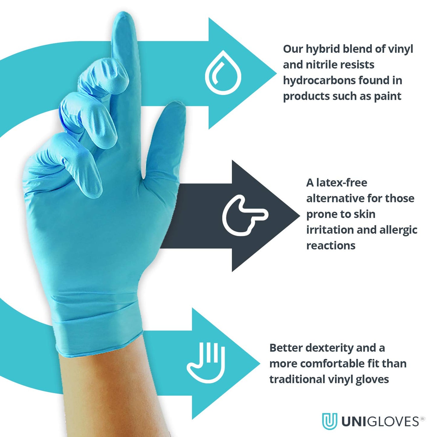 Unigloves Unitrile GS0053 Medical Grade Examination Gloves - Powder and Latex Free Disposable Gloves, Box of 100 Gloves, Blue, Medium