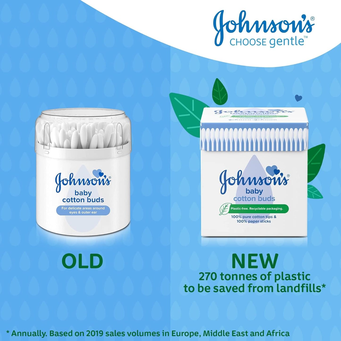 Johnson's Baby Cotton Buds (1 x Pack of 200) Soft & Gentle Ear Buds for Delicate Skin, Made of 100% Pure Cotton and Paper Sticks, Plastic-Free to Clean Delicate Areas, around Eyes and Outer Ear