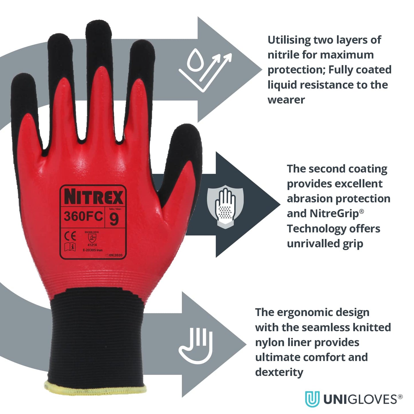 Nitrex Unigloves 360FC - 10 pairs - General Handling Gloves with NitreGrip Technology, Flat Nitrile and Sandy Nitrile, in Black/Red