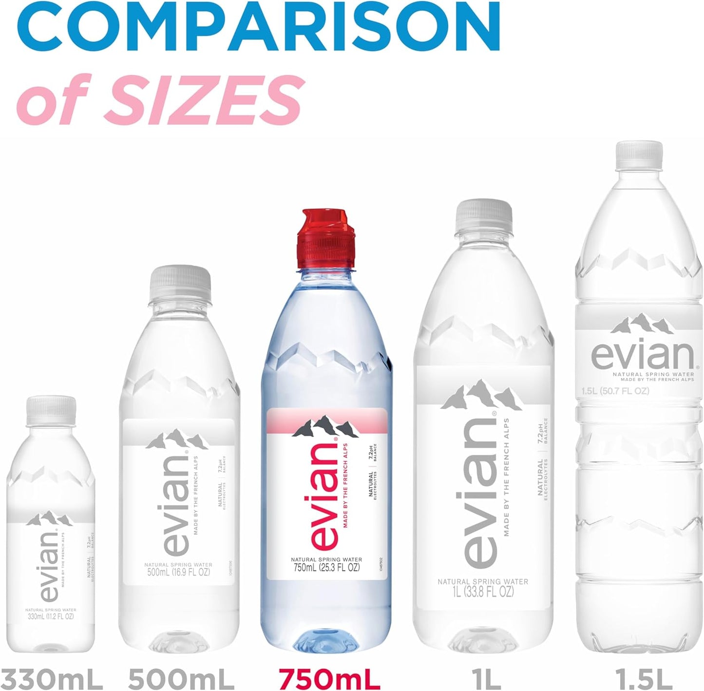 Evian Natural Mineral Water Sports Cap 75cl (PACK OF 12)