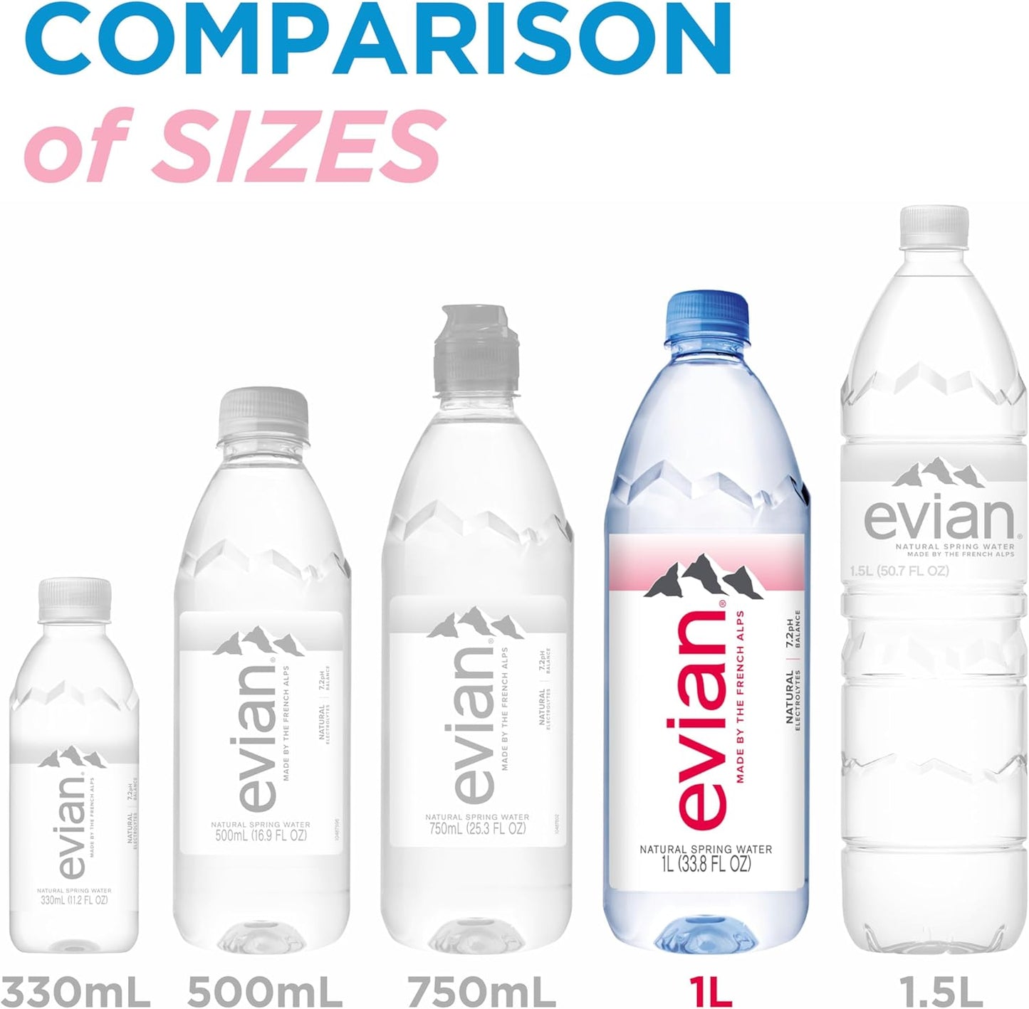 Evian Natural Spring Water, 1.0 Litre, 1000ml, 6-Count