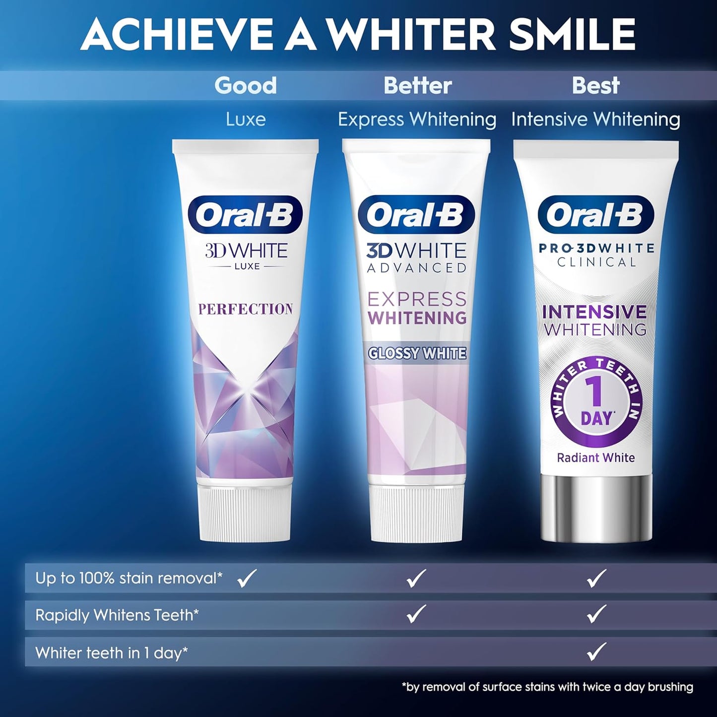 Oral-B 3D White Advanced Toothpaste Express Whitening Glossy White 75ml