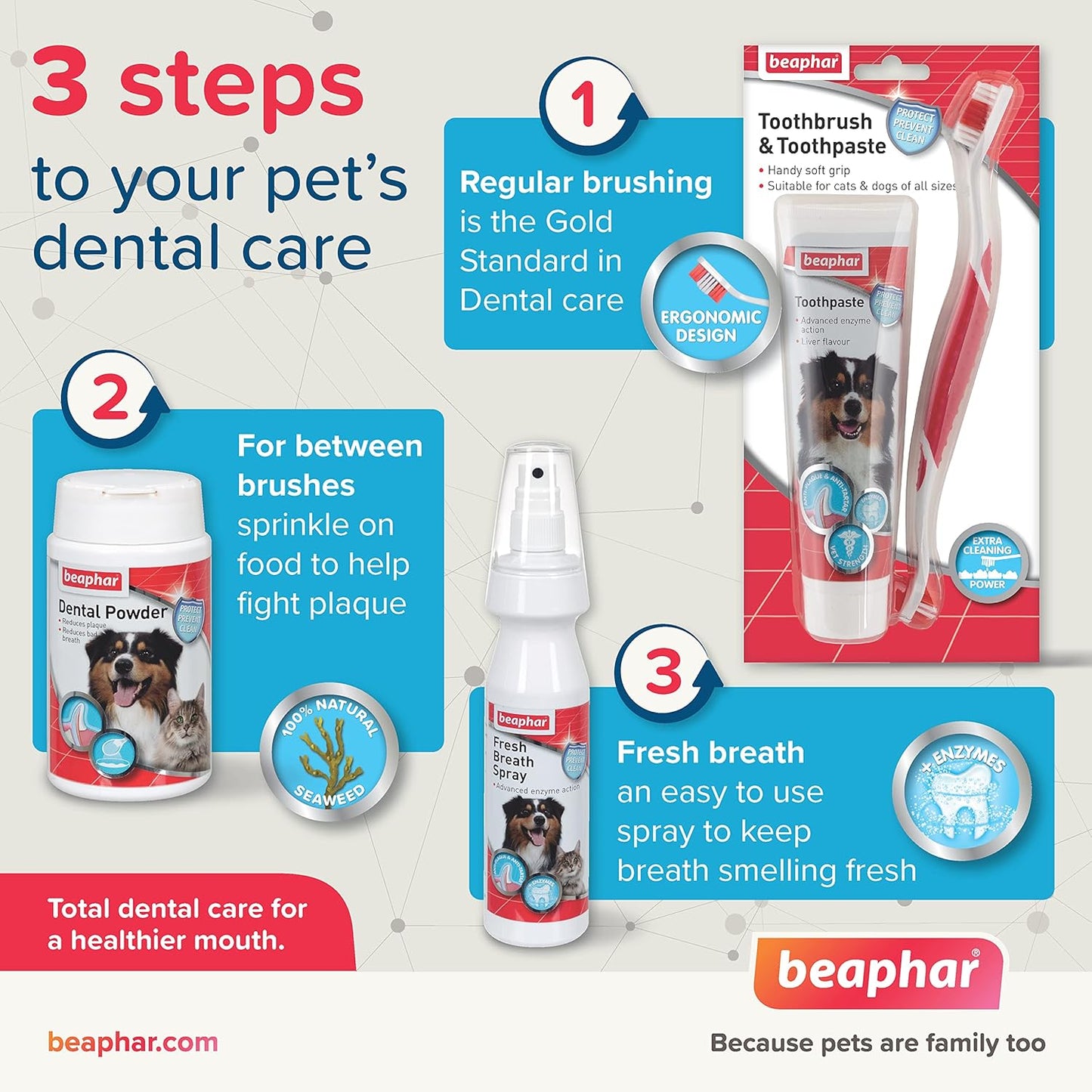 Beaphar - Advanced Dual-Enzyme Toothpaste - Dental Care for Dogs and Cats - Helps Prevent Bad Breath and Combat Plaque - Liver-Flavoured -100g Tube