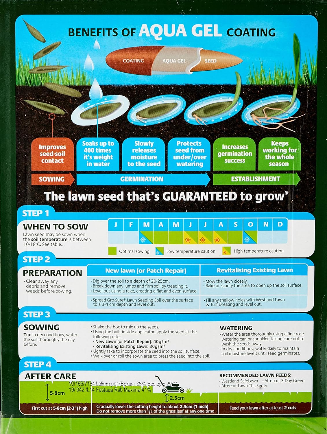 Gro-Sure Aqua Gel Coated Smart Grass Lawn Seed, 25 m2, 1 kg